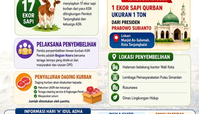Pemko Tanjungbalai Siapkan 17 Hewan Kurban ASN Pada Idul Adha 1447 H/2026 M