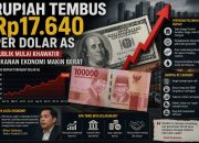 Dolar Naik, Siapa yang Menanggung Beban?