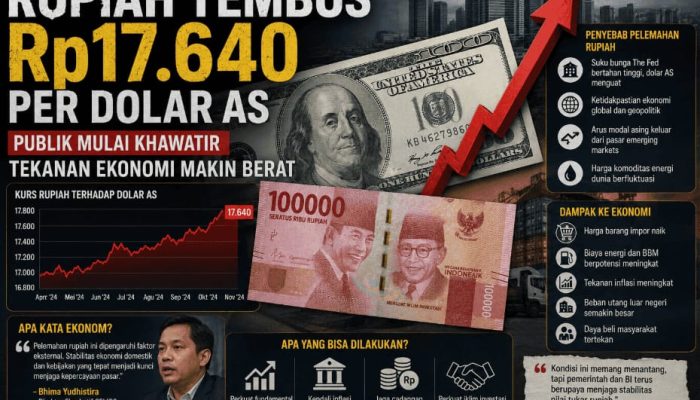 Dolar Naik, Siapa yang Menanggung Beban?