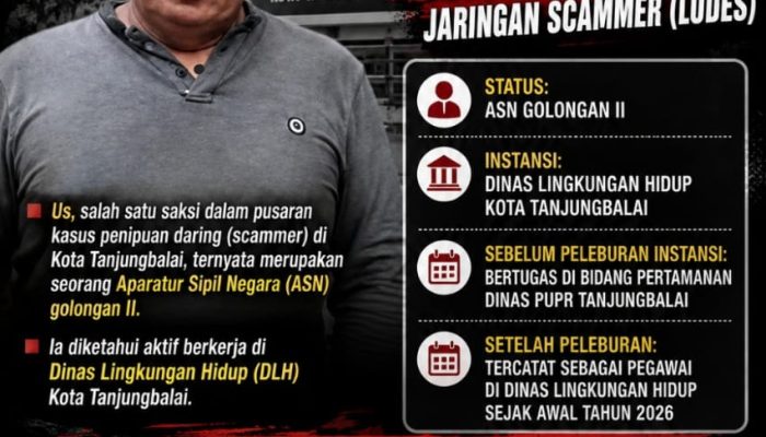 Jangan Tebang Pilih, Polres Tanjungbalai Tuntaskan Dugaan Keterlibatan ASN DLH dalam Kasus Scammer